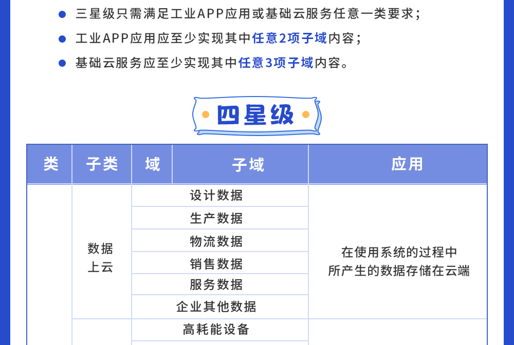 4c数据上云.png