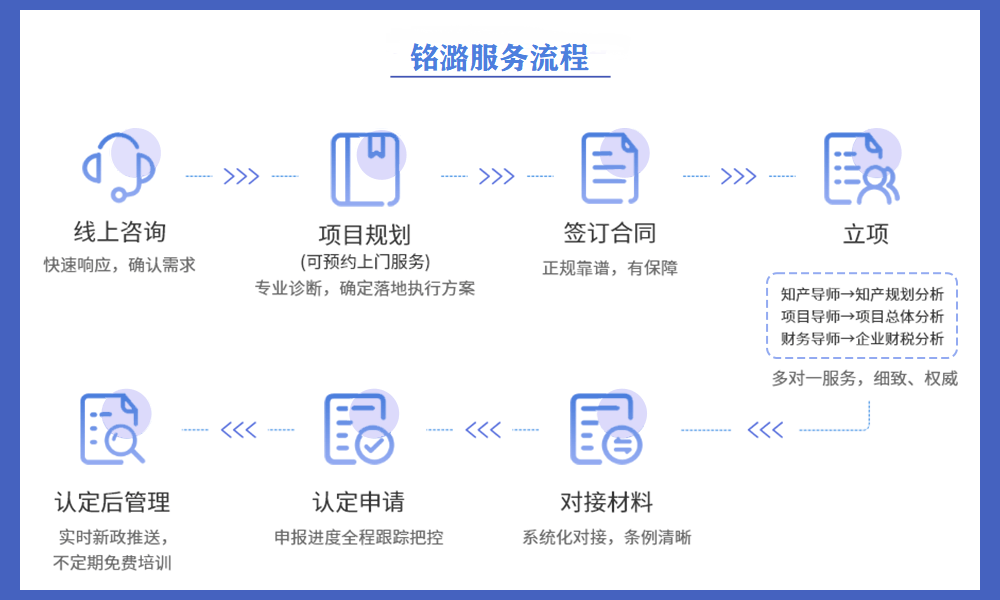 9流程.png